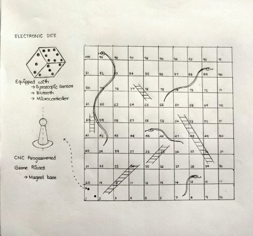 Velocity Contour